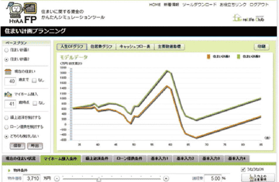 将来も安心して暮らせる、無理のない資金計画を提案。