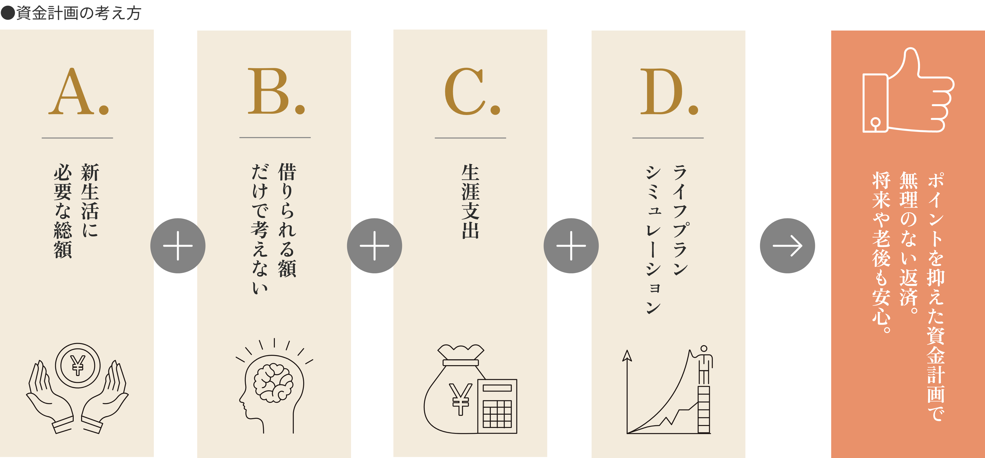 ●資金計画の考え方